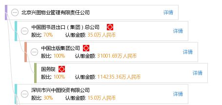 北京興圖物業管理有限責任公司 專業服務，品質保障