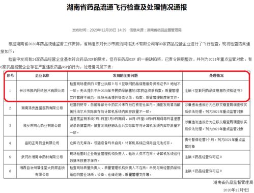 湖南飛檢曝光6藥企嚴重違反GSP規(guī)定，爾康制藥旗下公司及藥品互聯(lián)網(wǎng)信息服務(wù)在列